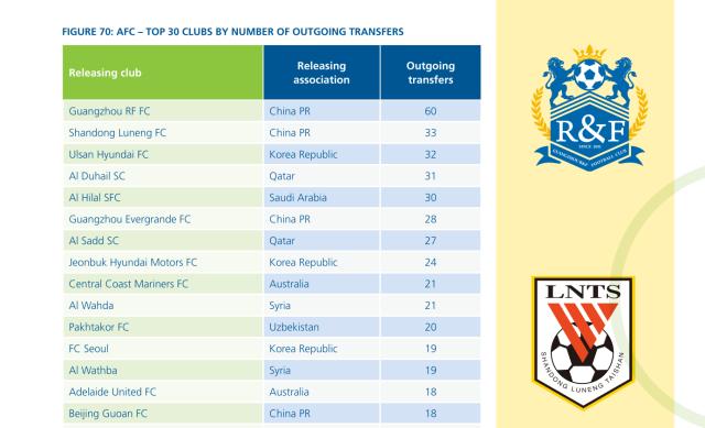 国际足联视角下的中超10年⑦广州城亚洲第一黑店?