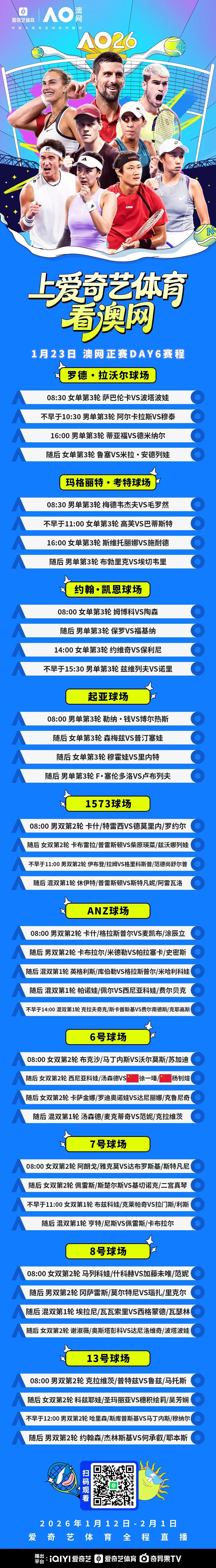 澳网正赛第6日：阿卡萨巴冲击16强 徐一璠/杨钊煊女双战头号种子